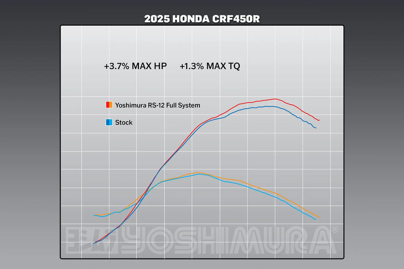 Yoshimura RS-12 Stainless Full Exhaust System - 2025 CRF450R/RX