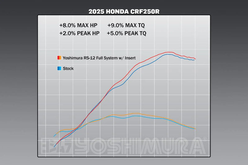 Yoshimura RS-12 Stainless Full Exhaust System - 2025 CRF250R/RX