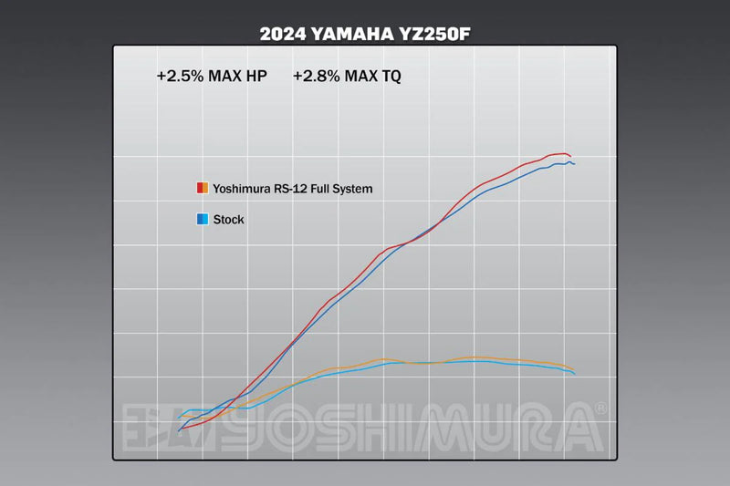Yoshimura RS-12 Stainless/Aluminum Full Exhaust System - 2024 YZ250F