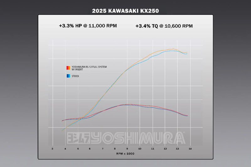 Yoshimura RS-12 Stainless Full Exhaust System - 2025 KX250