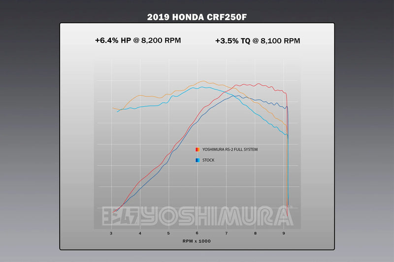Yoshimura RS-2 Stainless/Aluminum Full System - 19-25 CRF250F