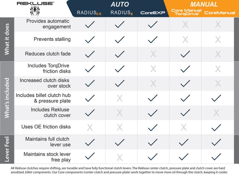 Rekluse RadiusX Clutch - 15-17 Beta 250/300 2T