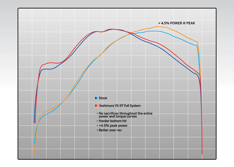 Yoshimura RS-9T Dual Stainless/Carbon Full Exhaust System - 17-20 CRF450R/RX