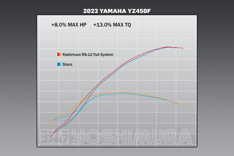Yoshimura RS-12 Stainless Full Exhaust System - 2023-2024 YZ450F