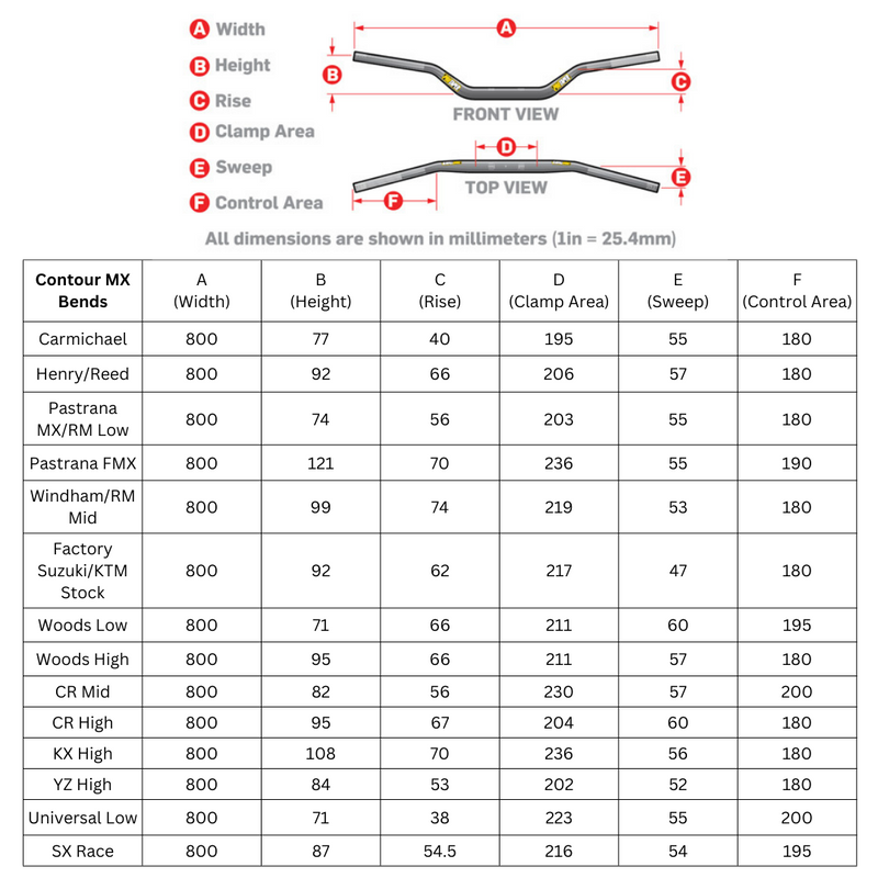 Protaper Size Chart ProTaper Contour 1 1/8