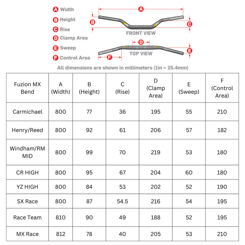 ProTaper Fuzion 1 1/8" Handlebars